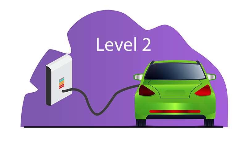 Level 2 of charging EV