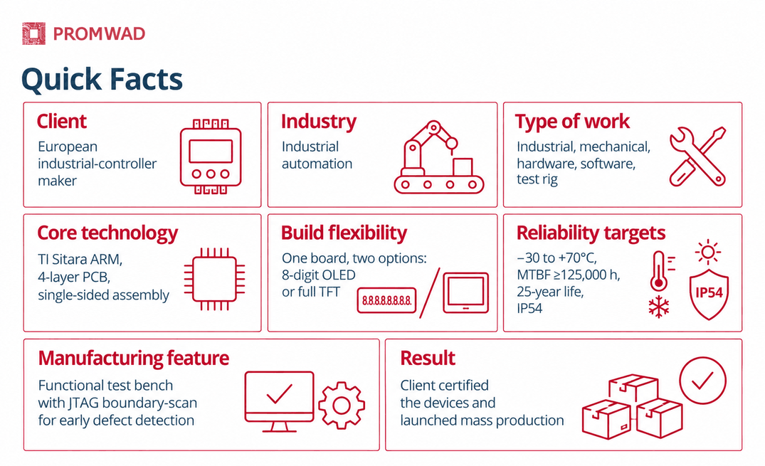 Industrial Control Panel 