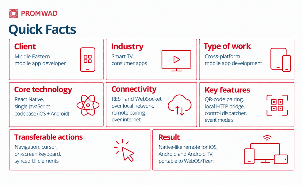cross-platform mobile application to control smart TV