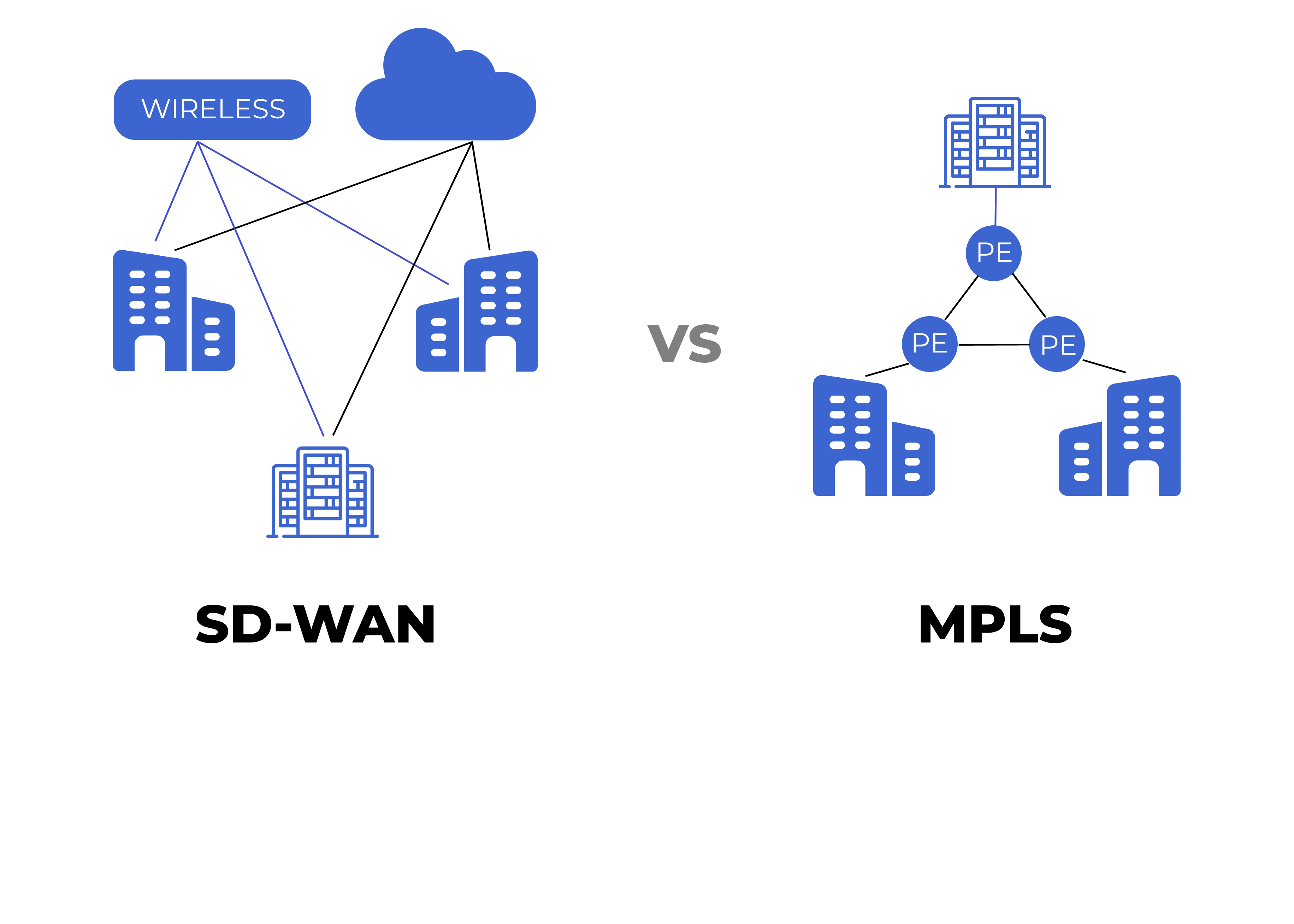 mpls vs sd-wan