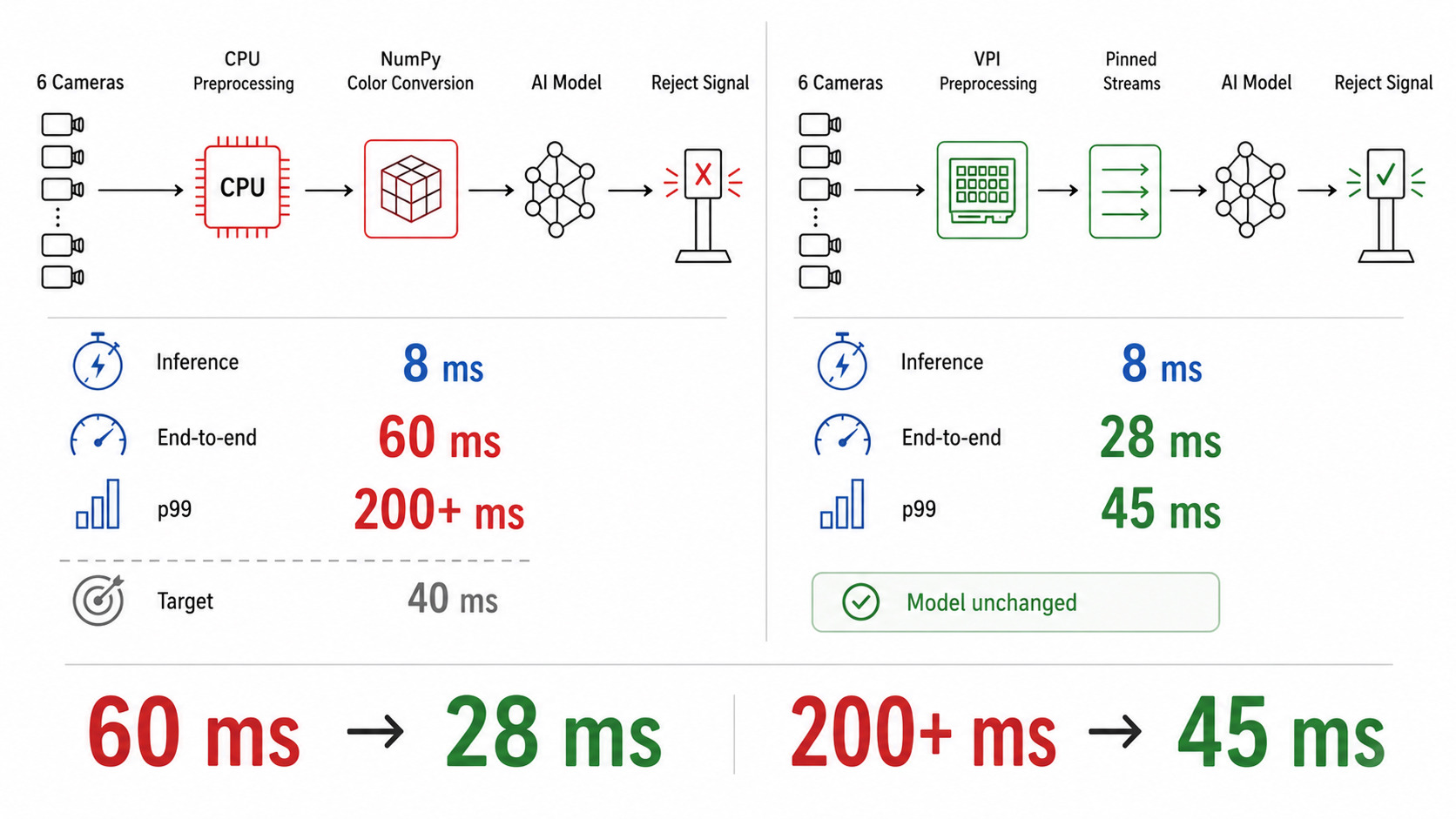 Multi-Camera Inspection System