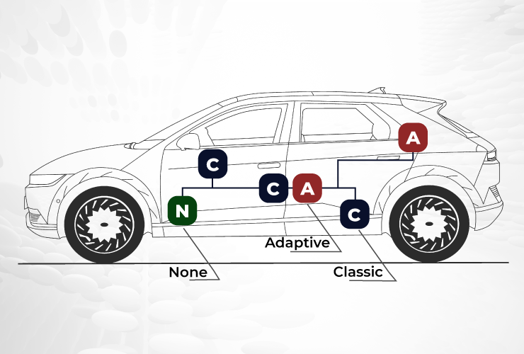 AUTOSAR Adaptive on Central Compute: When the Classic Platform Becomes the Bottleneck