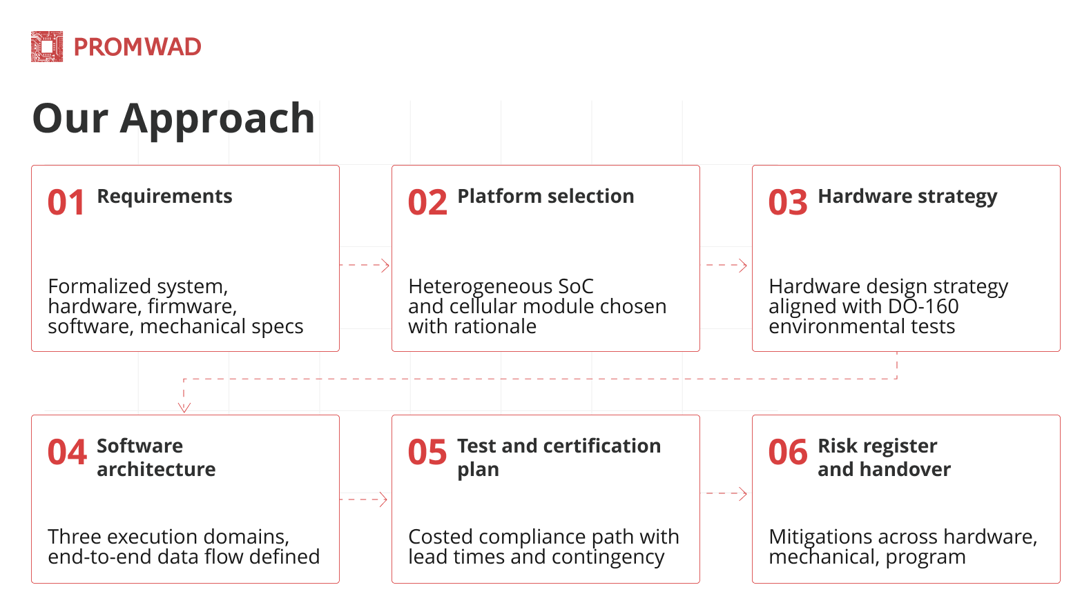 Our Approach