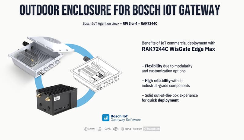 Outdoor enclosure for Bosch IoT gateway