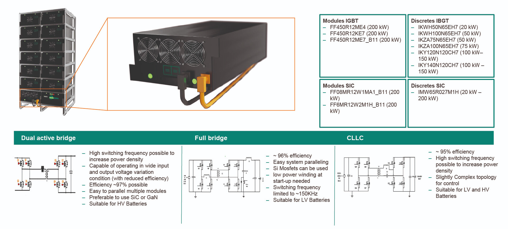 Central power conversion topologies