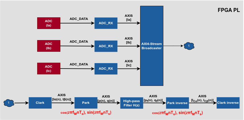 PQ algorithm for active power filter (APF)