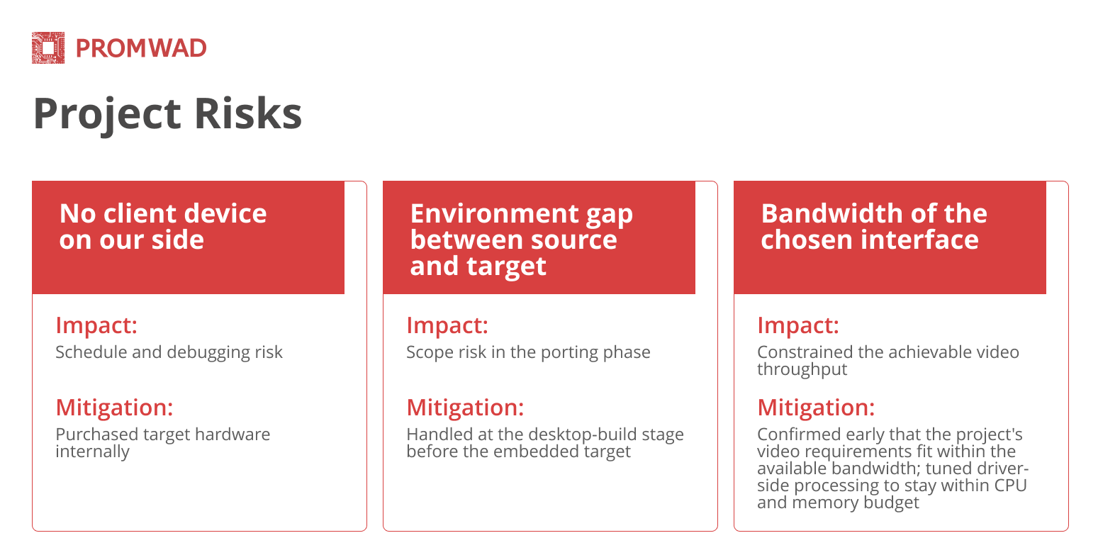Project Risks