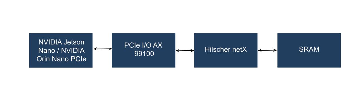 Hilscher netX