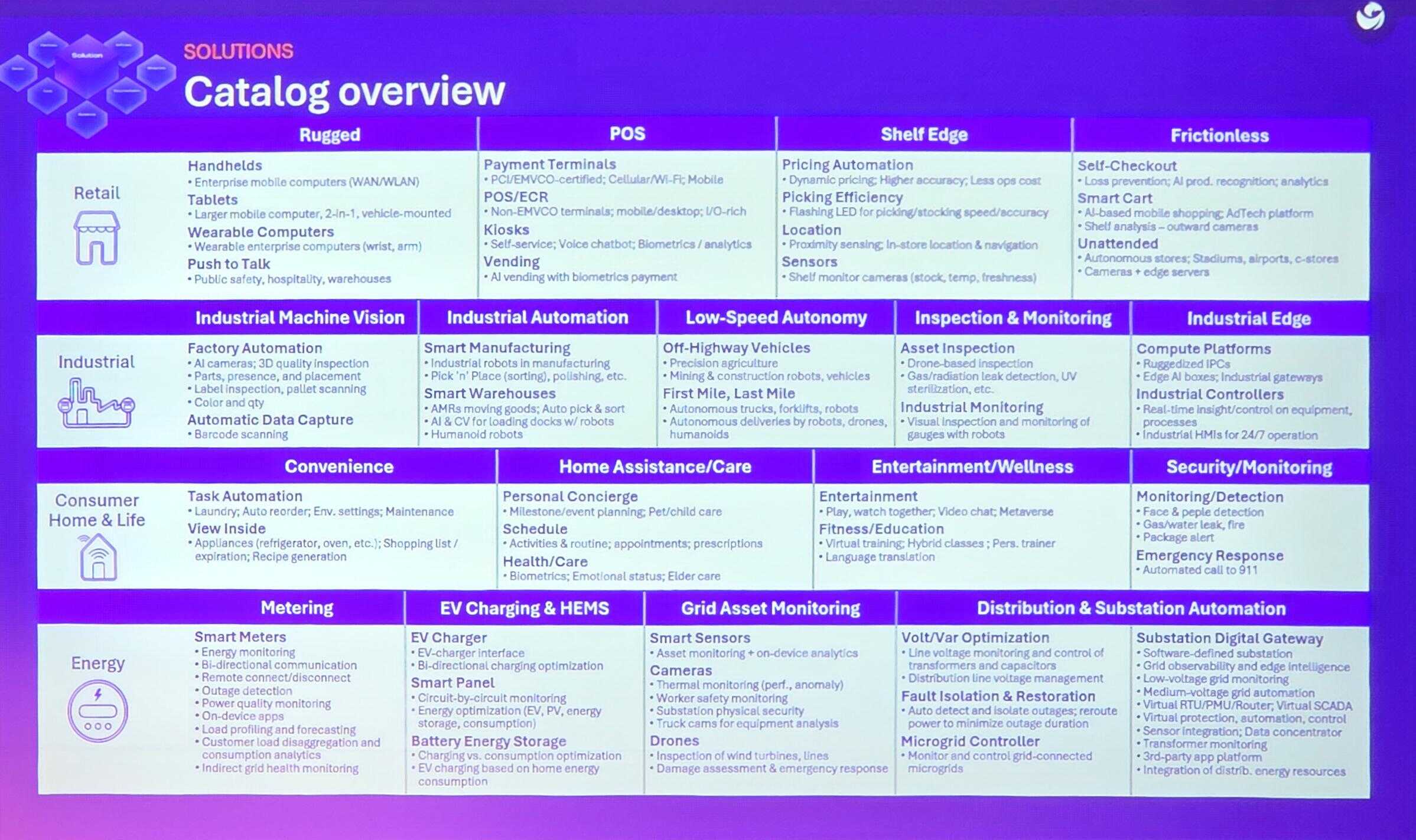 Egde AI applications presented at Dragonwing IoT Day, Nuremberg, 2026