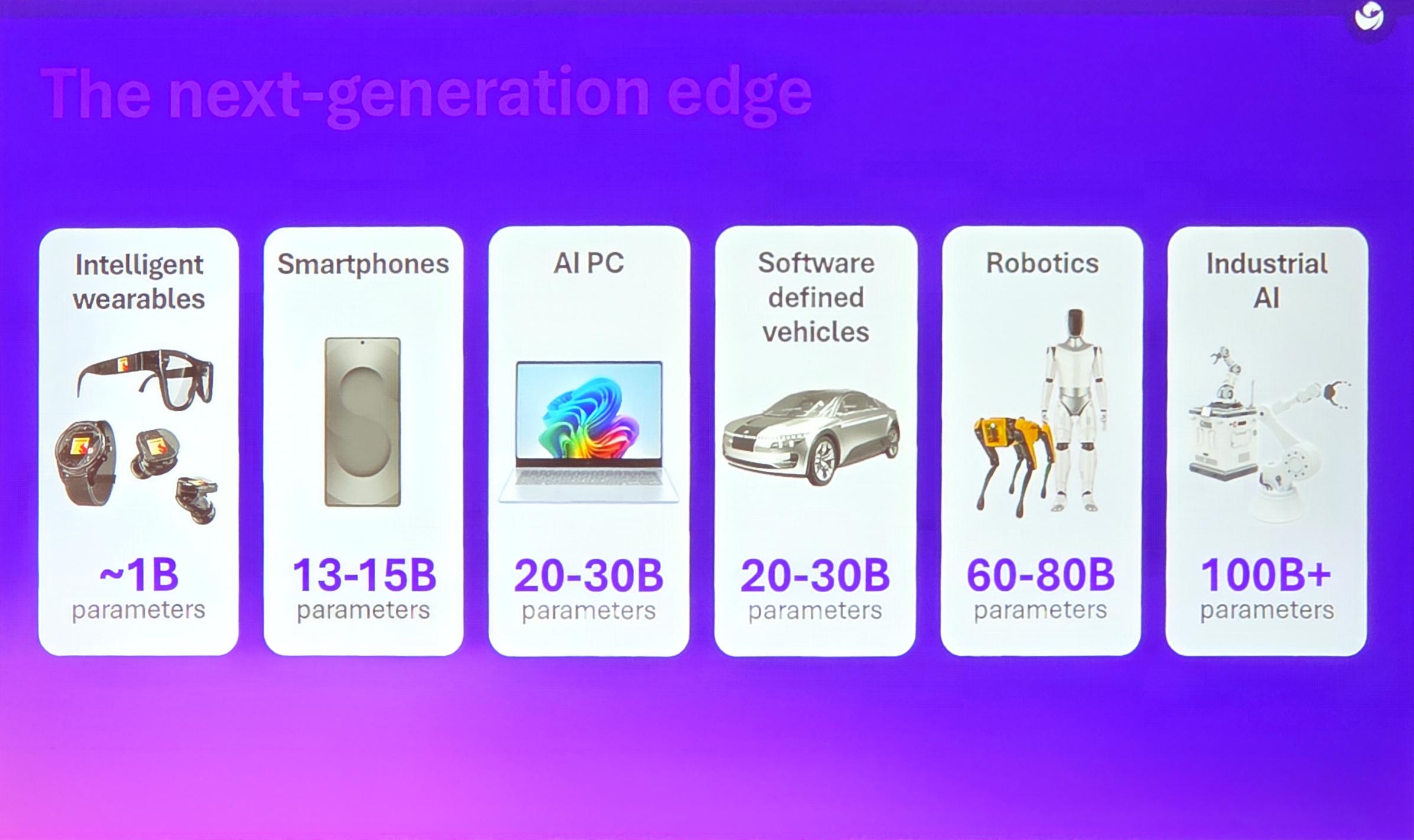 The next generation adge presented at Dragonwing IoT Day, Nuremberg, 2026 