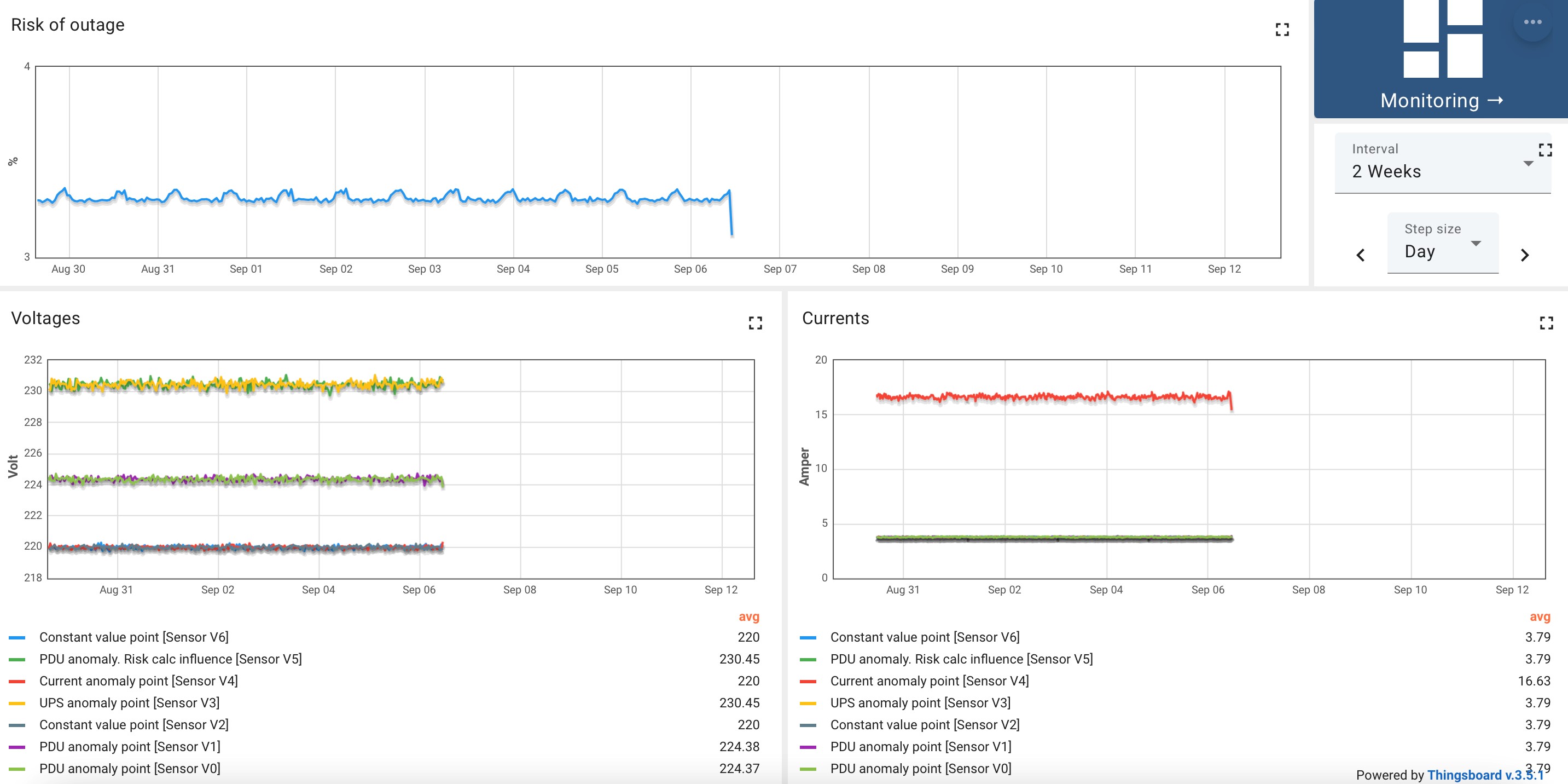 Real-time voltage