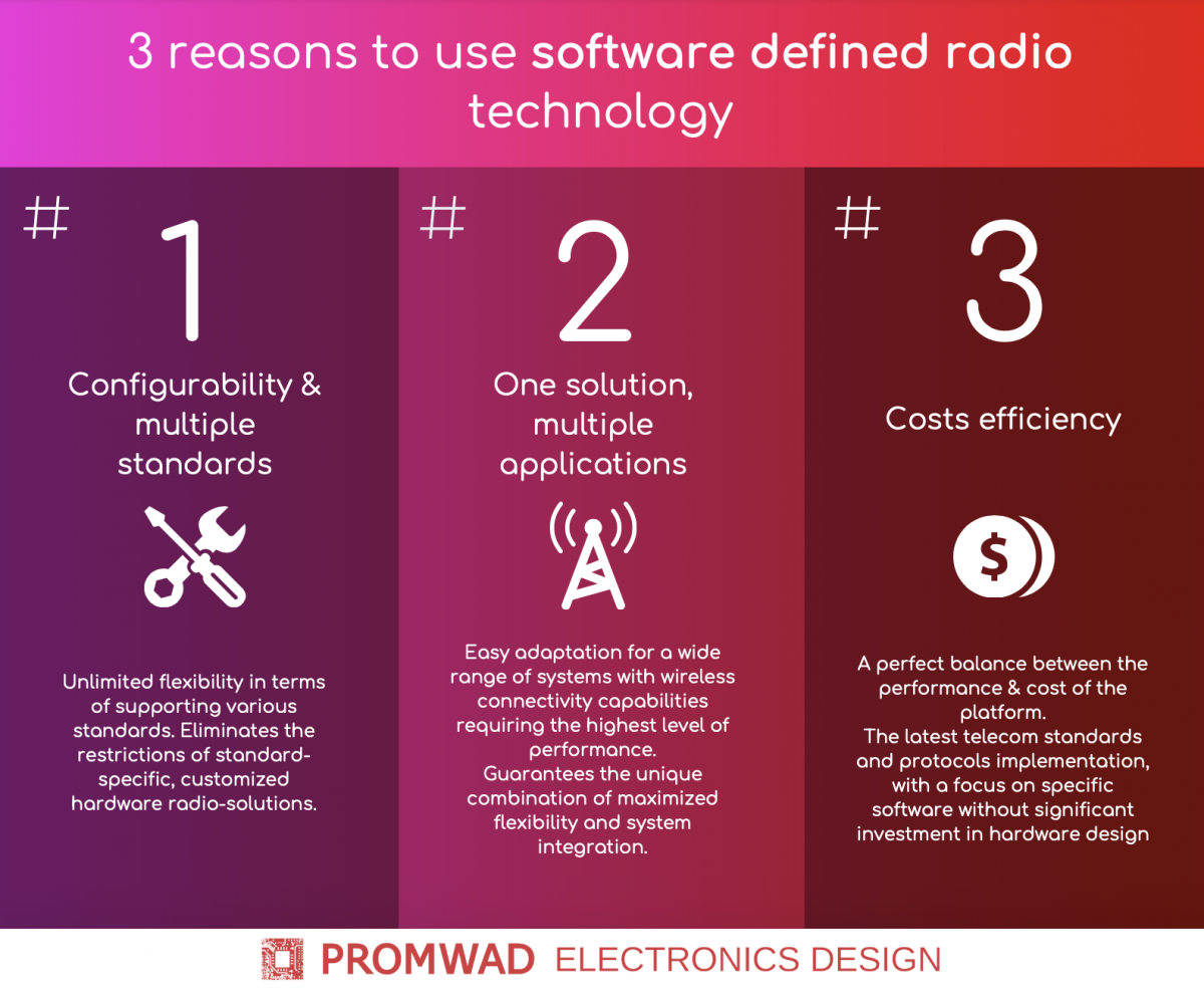 esta noche Calificación gusto 3 reasons to use software defined radio technology