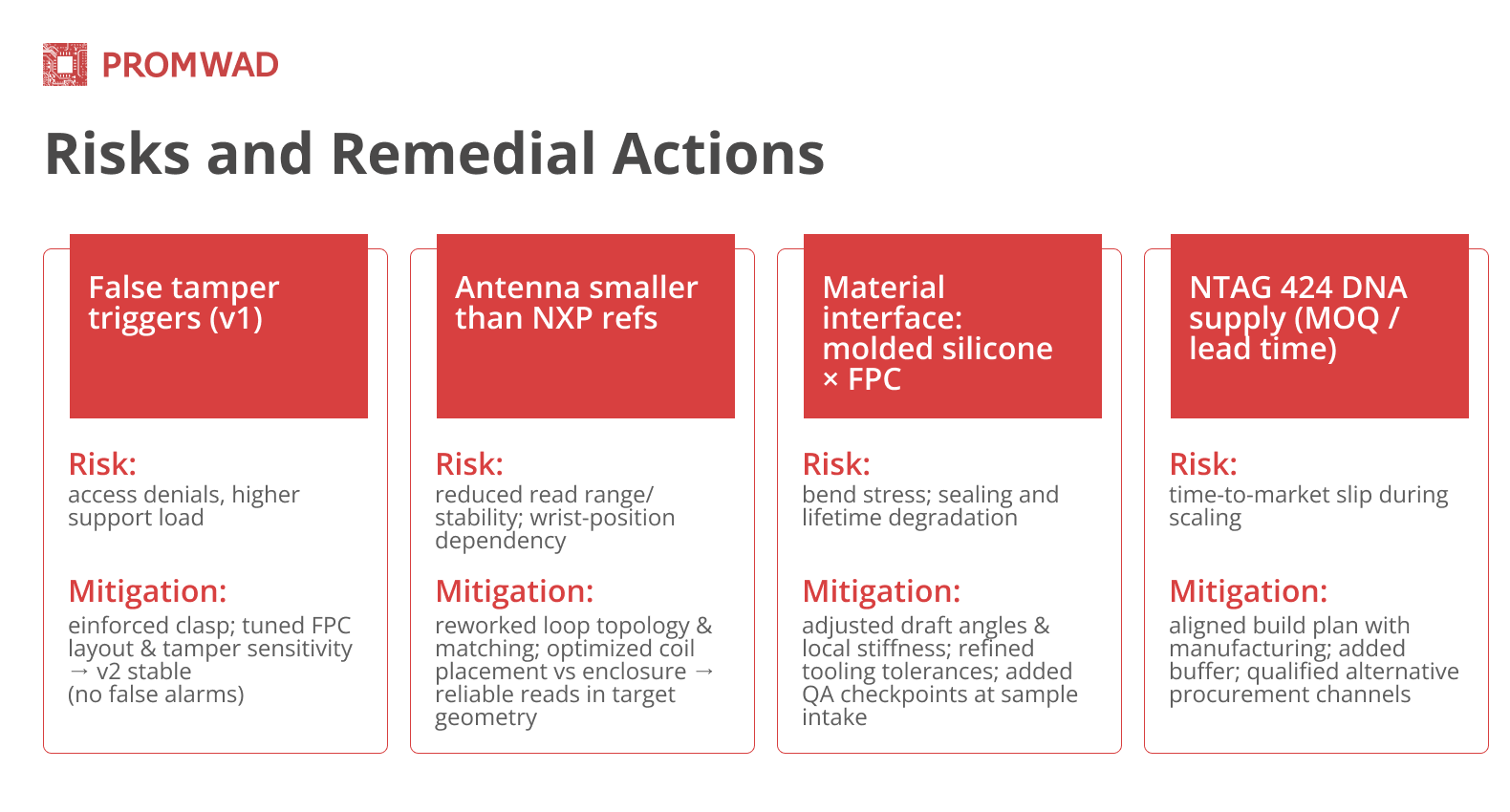 V-model Risks and Remedial Actions
