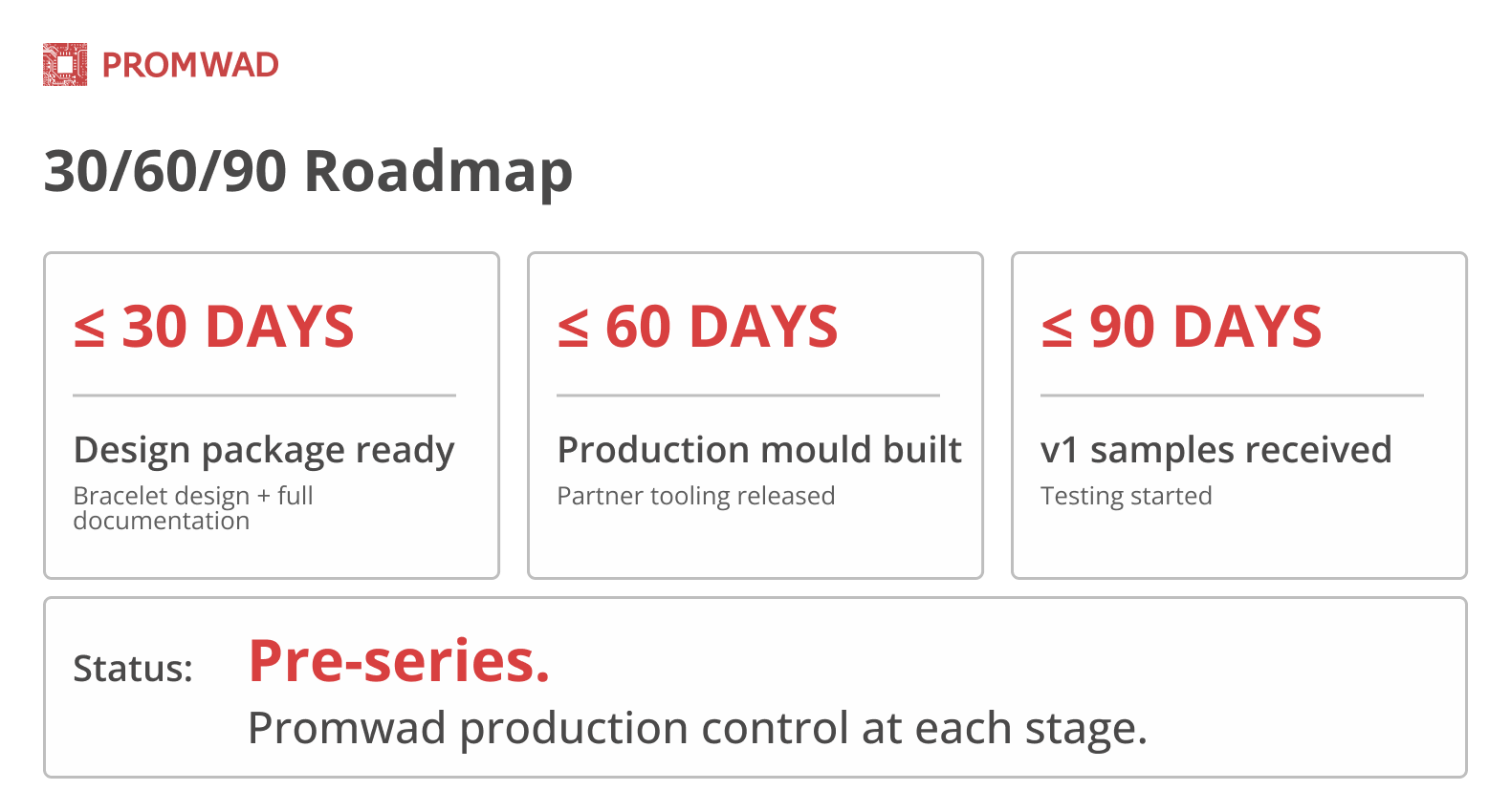 V-model roadmap