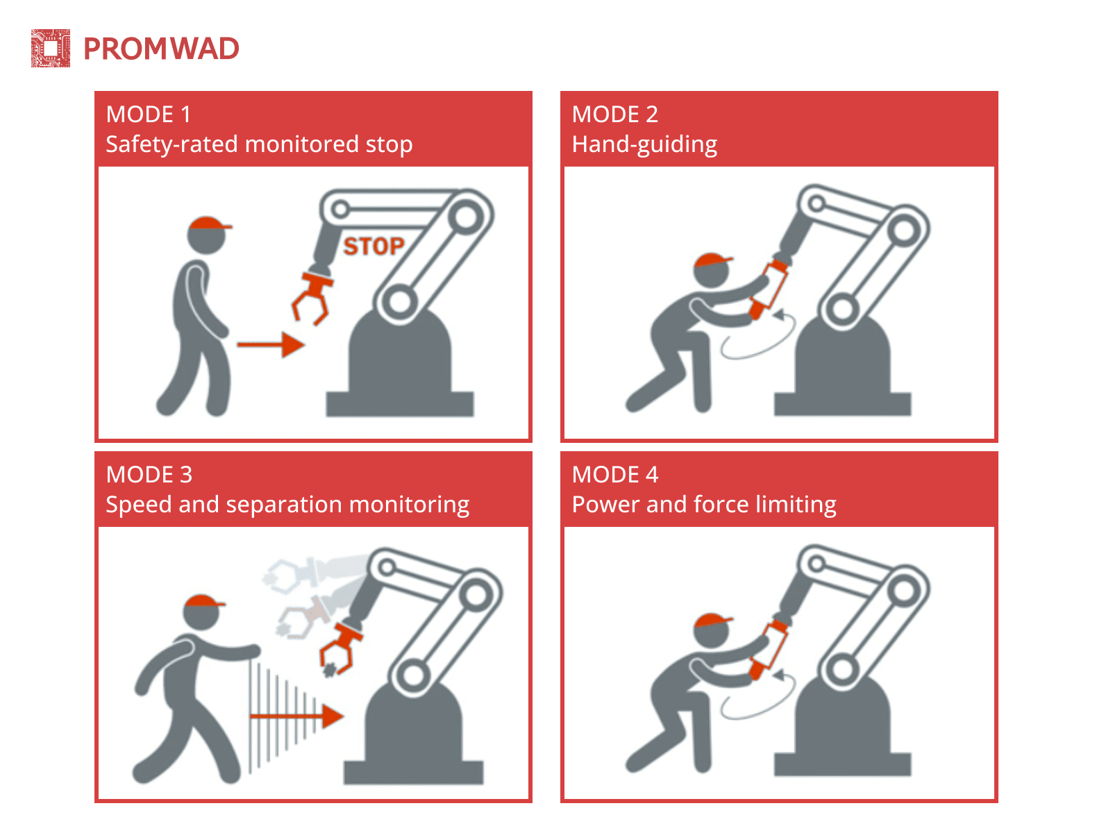 Robot-safety-standard-collaboration-forms-ISO-10218