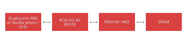 universal platform for robotics by Promwad