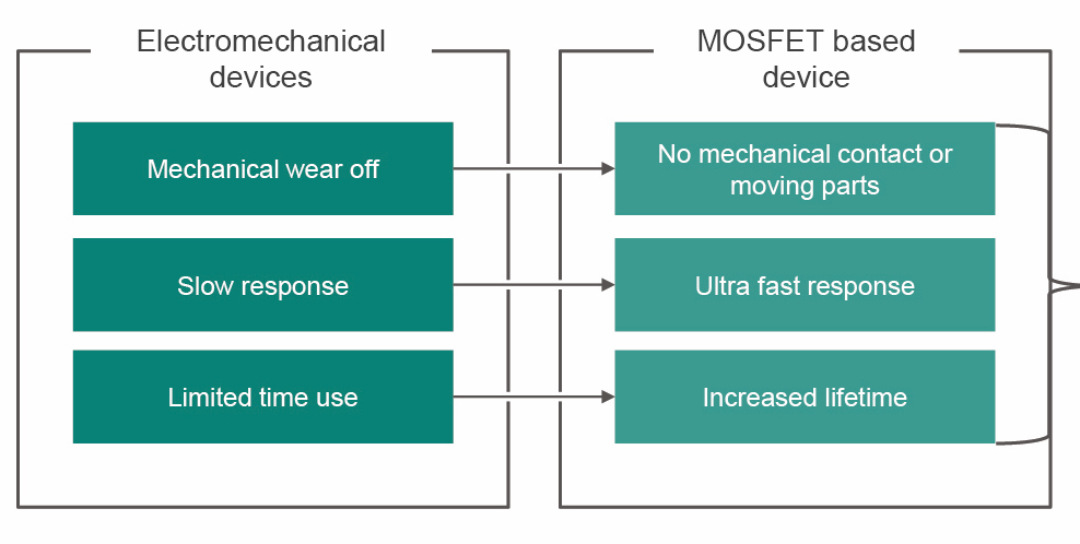 safety and hazard systems