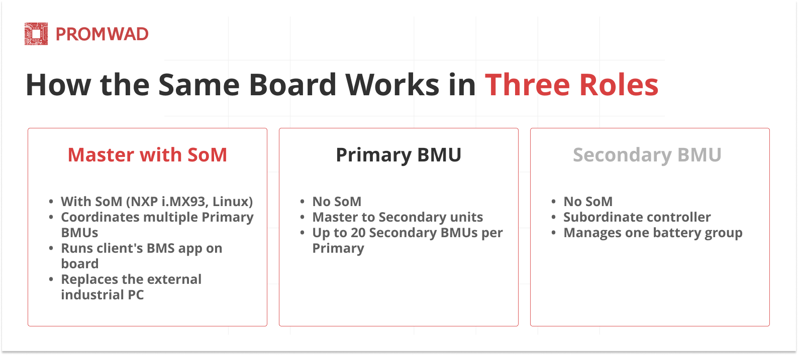 Scalable BMU Architecture 