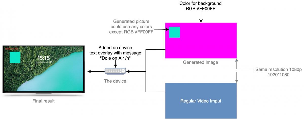 system workflow 