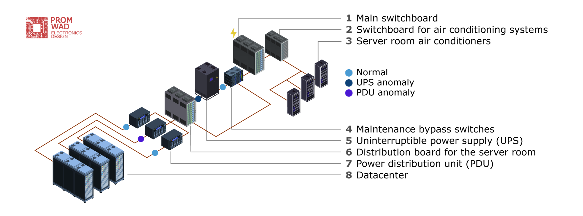 Analysing Electricity Consumption