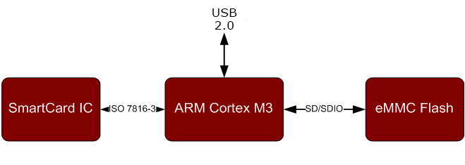 Structural diagram of the device