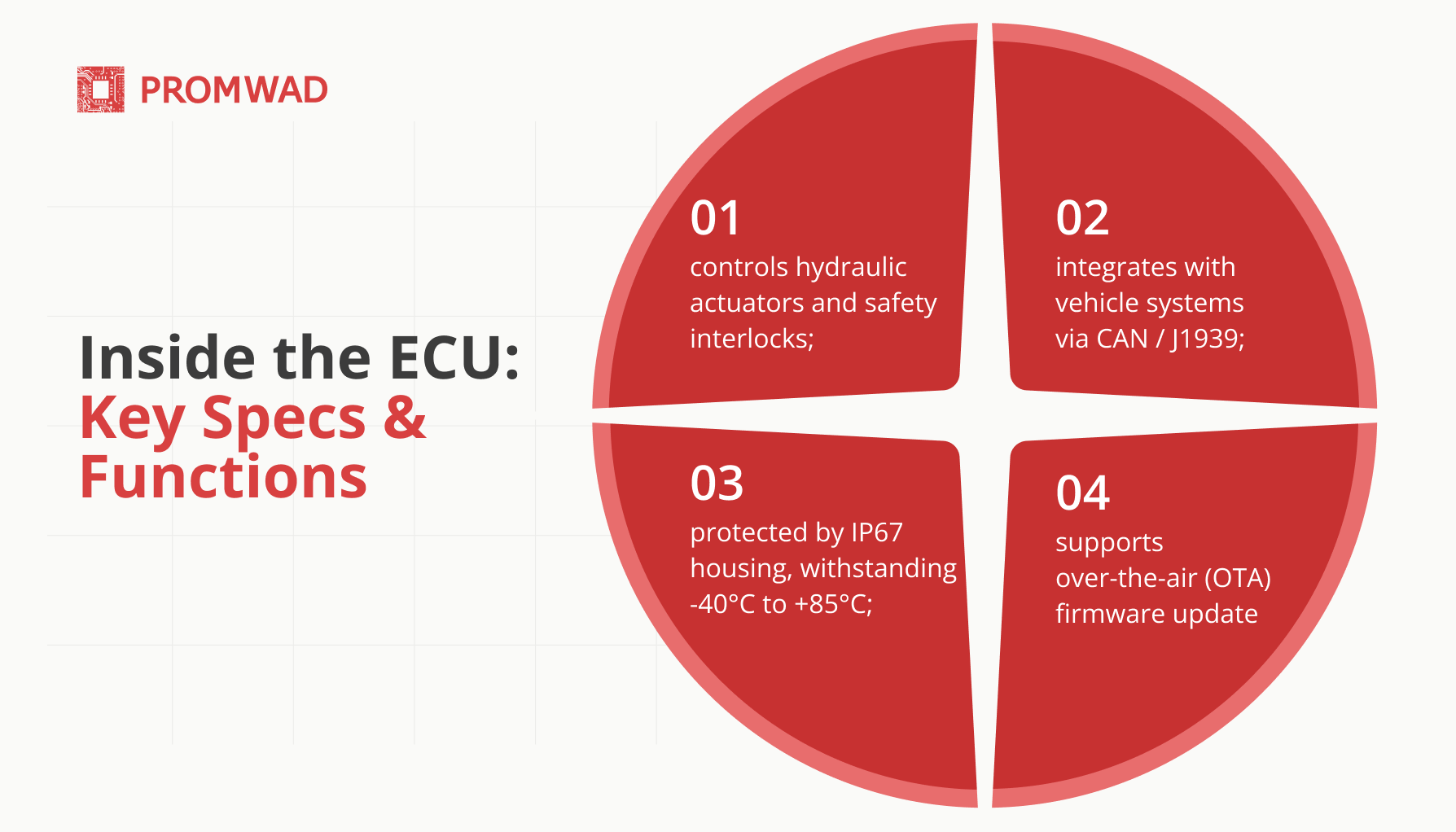 Inside the ECU