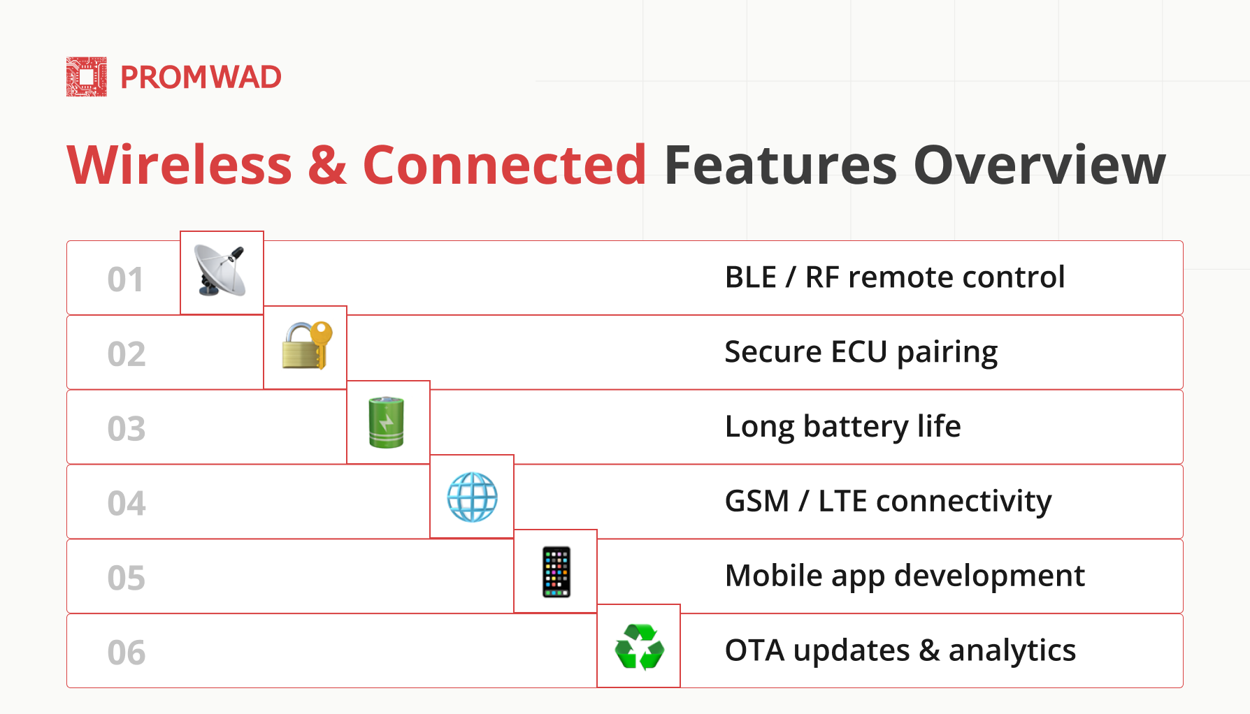 Wireless & Connected Features Overview