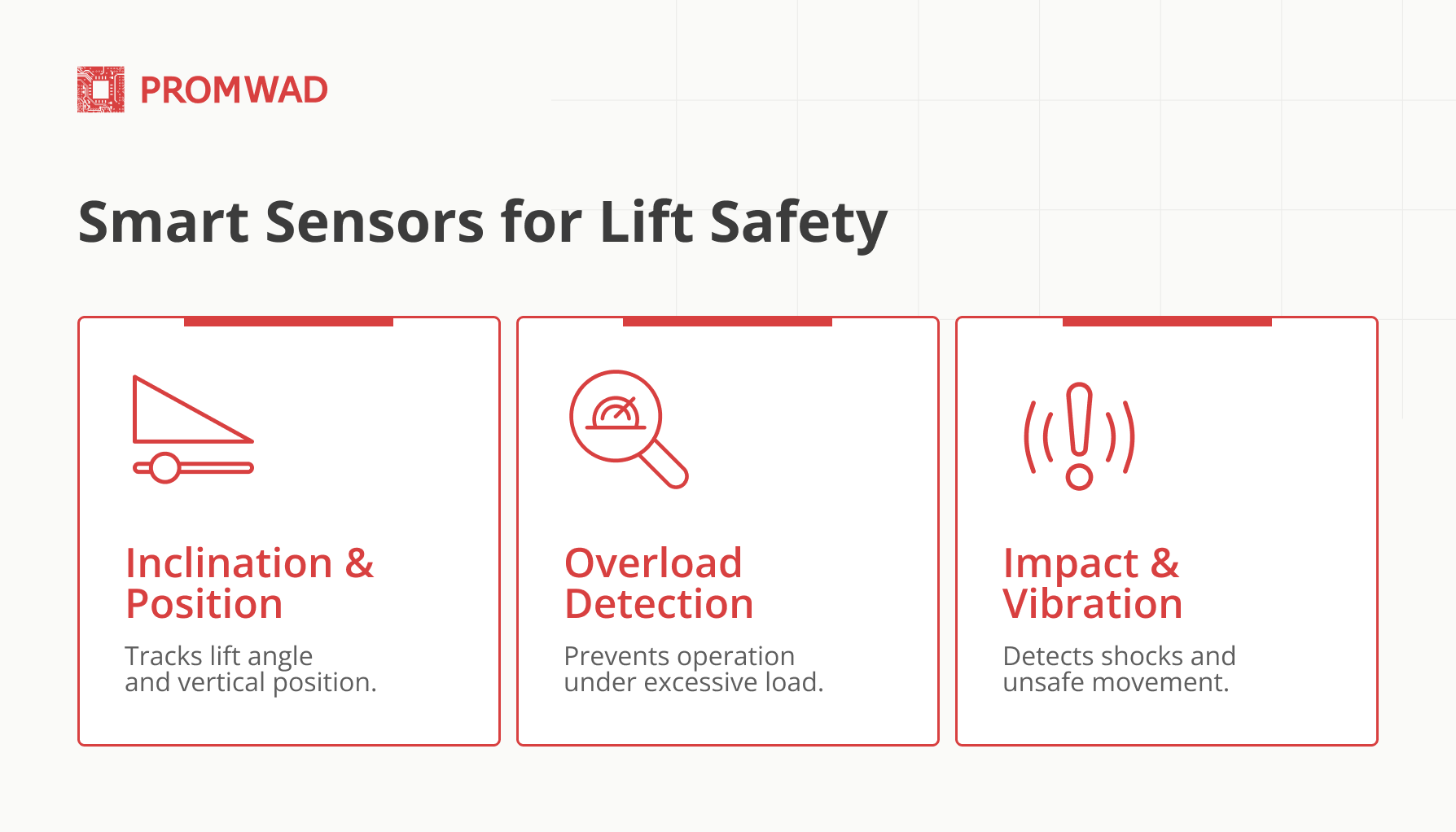 Smart Sensors for Lift Safety