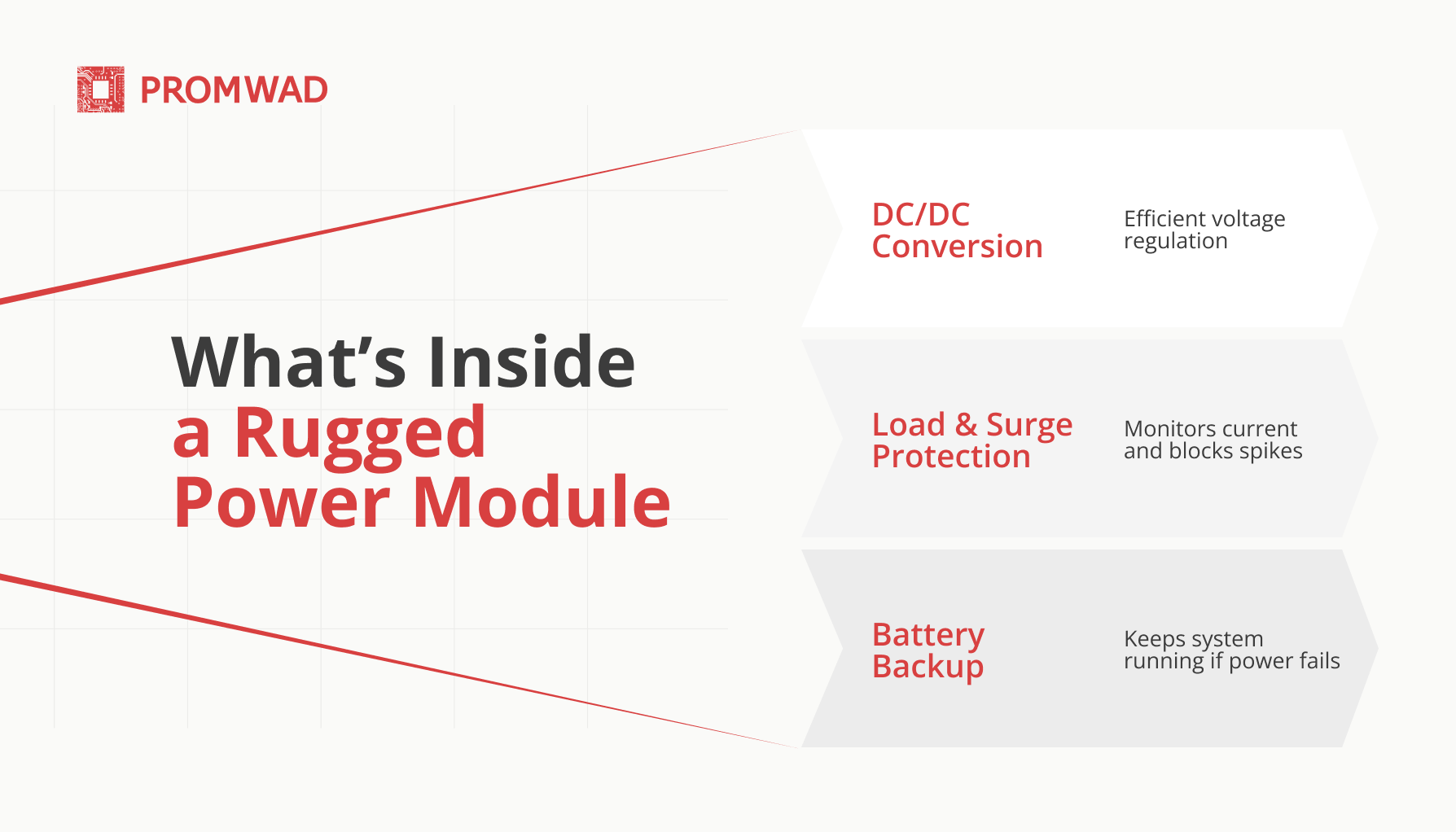 What’s Inside a Rugged Power Module