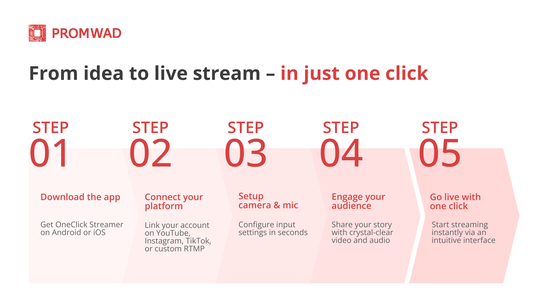 users steps