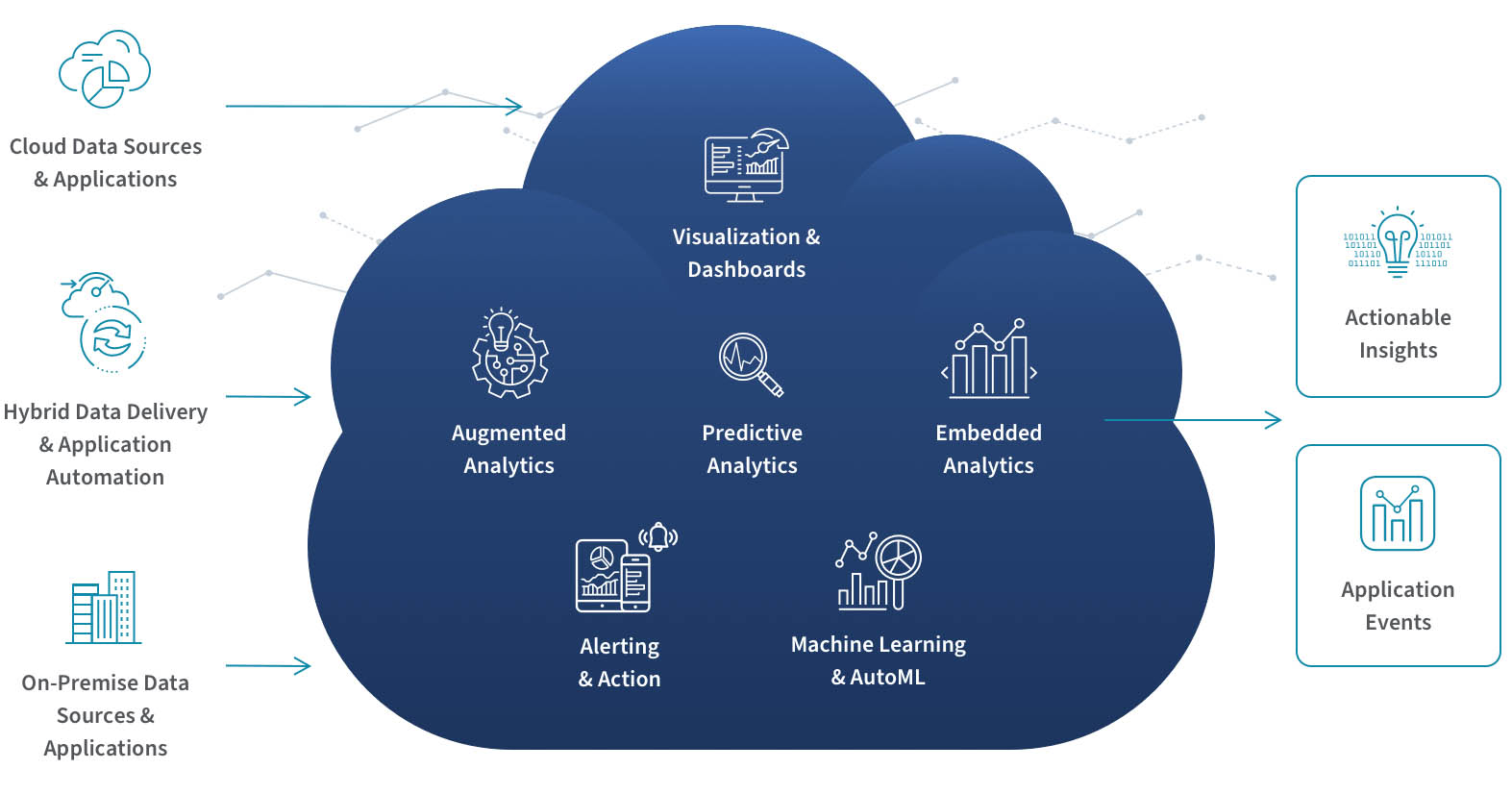 Сloud-based data analytics and BI processes