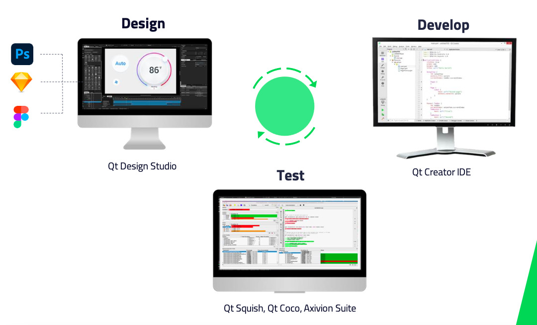 software development process with Qt