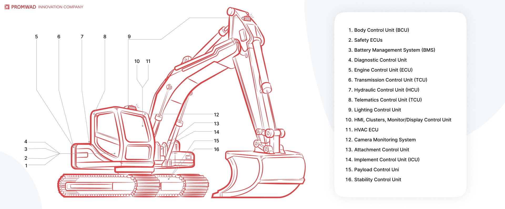  custom software and embedded systems for construction vehicles