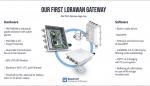 lorawan gateway