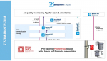 IoT system architecture