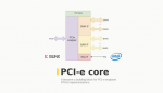 FPGA implementations. It became a building block for PCI-e endpoint