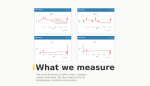 We track the levels of sulfur oxides, nitrogen, carbon monoxide. We also measure the air temperature, humidity and pressure