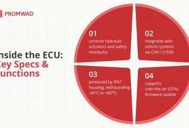Inside the ECU