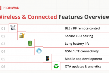 Wireless & Connected Features Overview