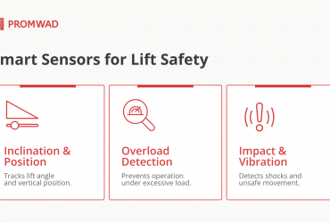 Smart Sensors for Lift Safety