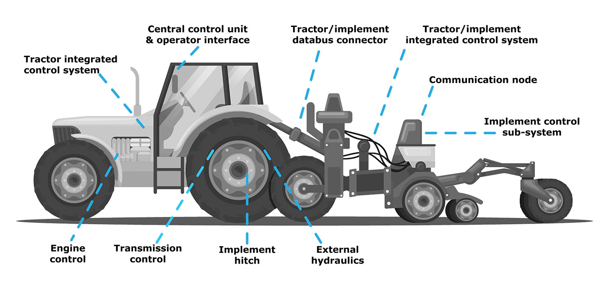 Systems of agricultural machinery