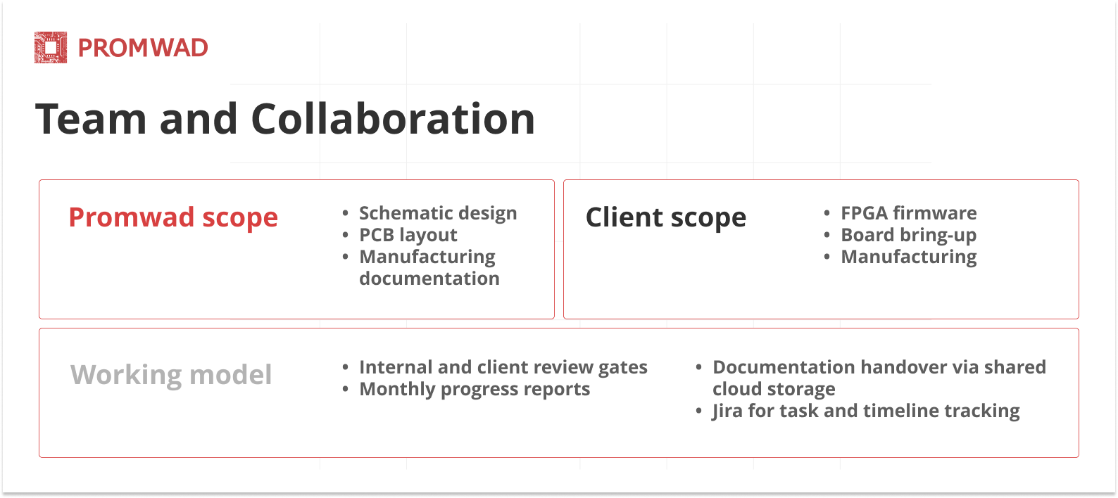 Team and Collaboration