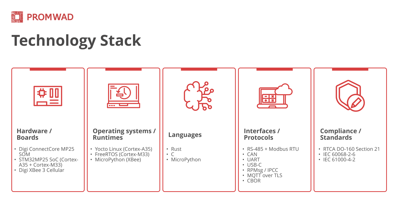 Tech stack