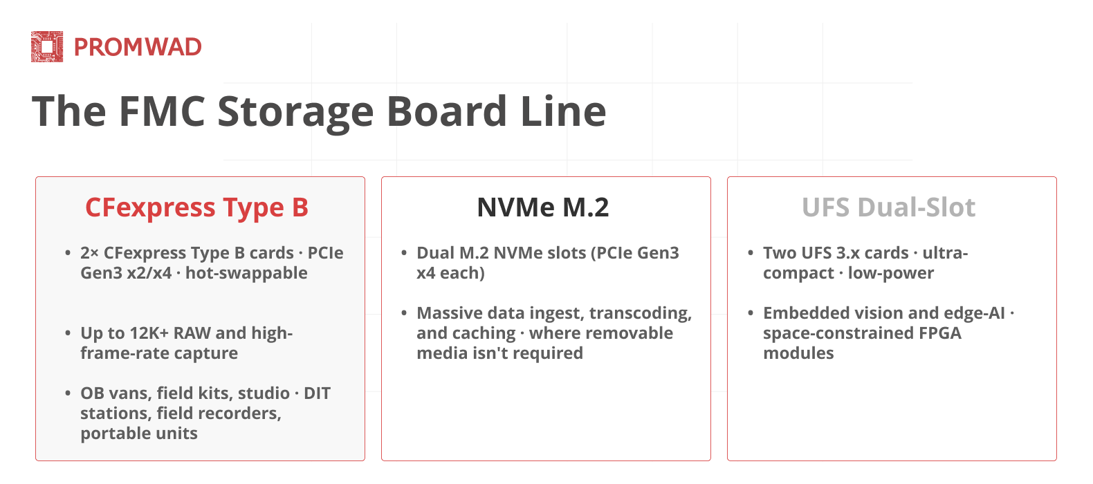 The Storage Board Line 