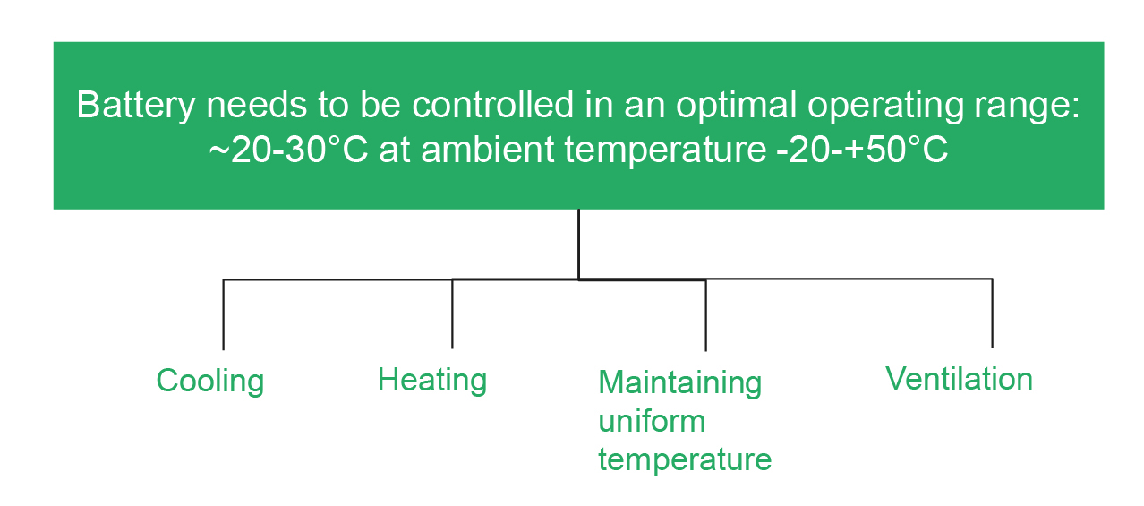 thermal management