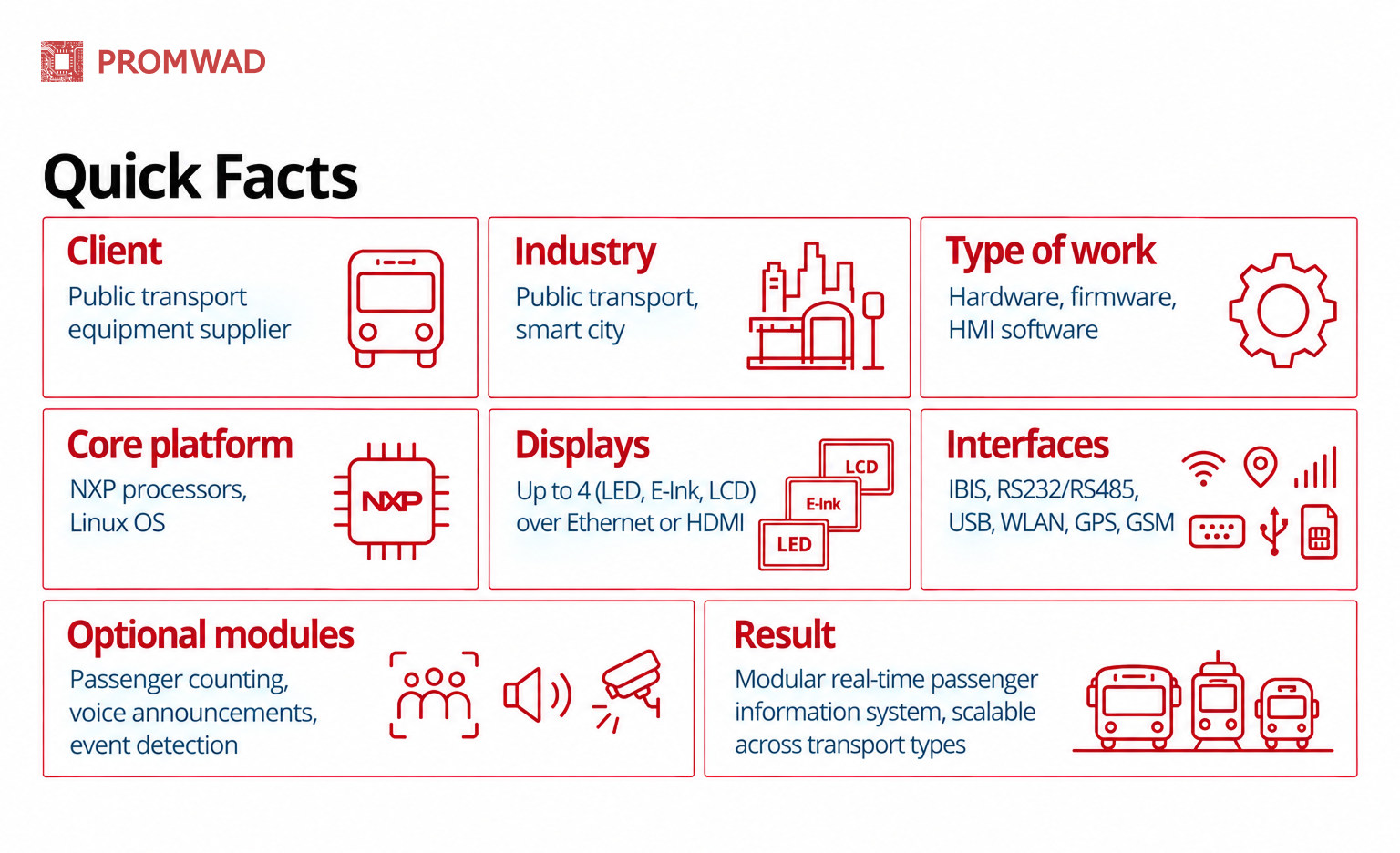 Public Transport HMI