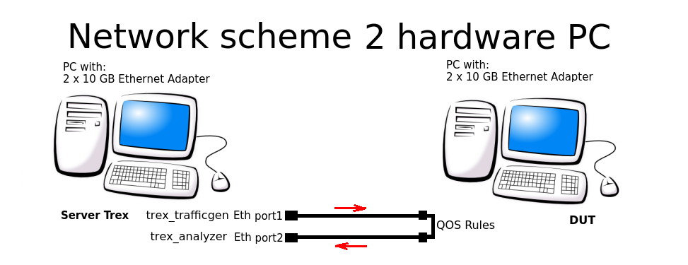 trex-traffic-generator-network-scheme