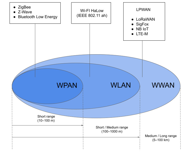 Bluetooth: Short-Range Ninja vs. Long-Range Spy