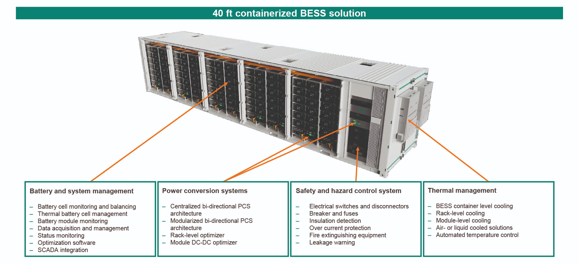 Utility-scale BESS architecture