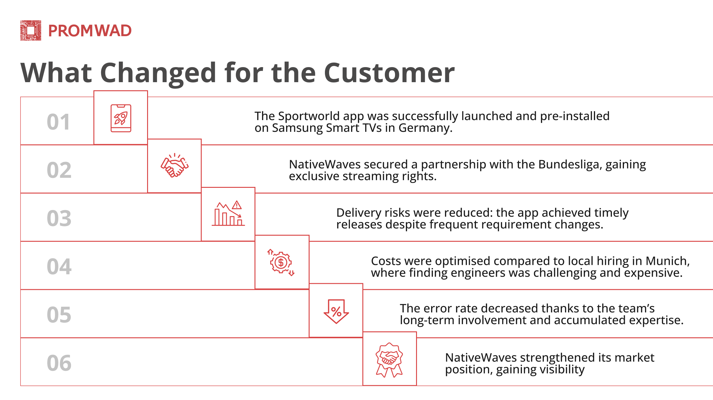 What Changed for the Customer 